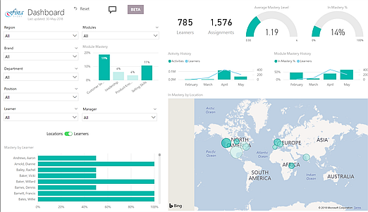 power BI 1